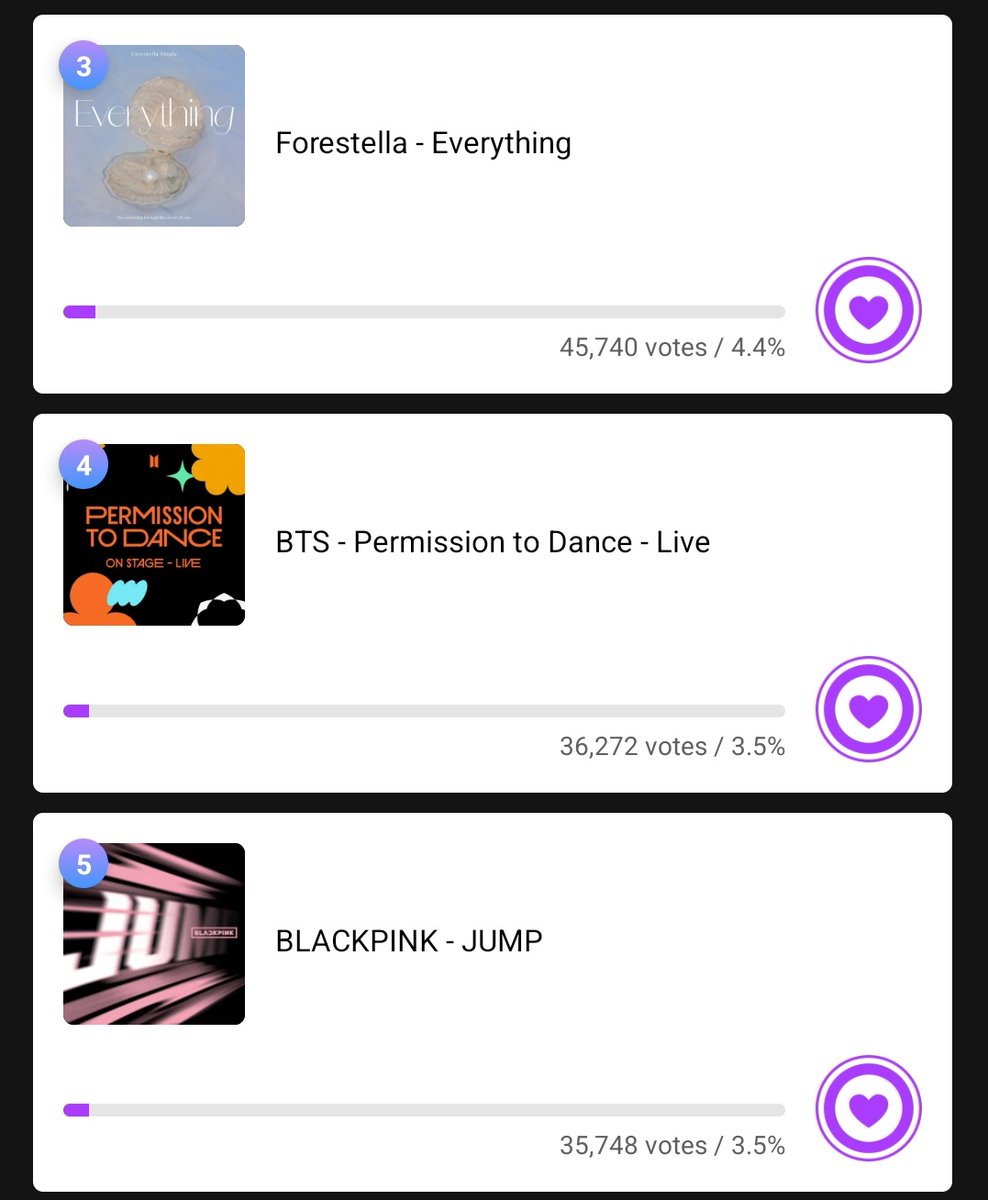 BLINKVotingPage's tweet image. 🆘 LESS THAN 18 HOURS LEFT 🆘
WE NEED ALL OF YOUR HELP ON MUBEAT APP. CREATES, COLLECT /BUY AND MASS VOTE FOR #JUMP
🎯 At least 2ND PLACE
✔️mubeat.applink.info/Xy3VOIkrwR
📌 1 vote = 3 Heart Beats
📌 Pre-voting = Unlimited voting
📌 Make sure you have at least 150 Beats ready for Live…