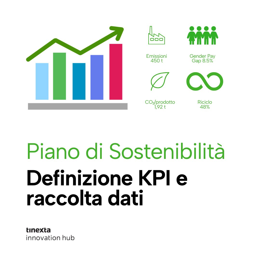 Step 2 del #PianoDiSostenibilità:
🎯Stabilisci cosa misurare per monitorare i progressi #ESG e guidare le decisioni.
Senza dati ➡️niente controllo, nessuna strategia.

👉 Serve supporto? Ti aiutiamo a impostare i KPI giusti bit.ly/4kLQJI9

#TinextaInnovationHub