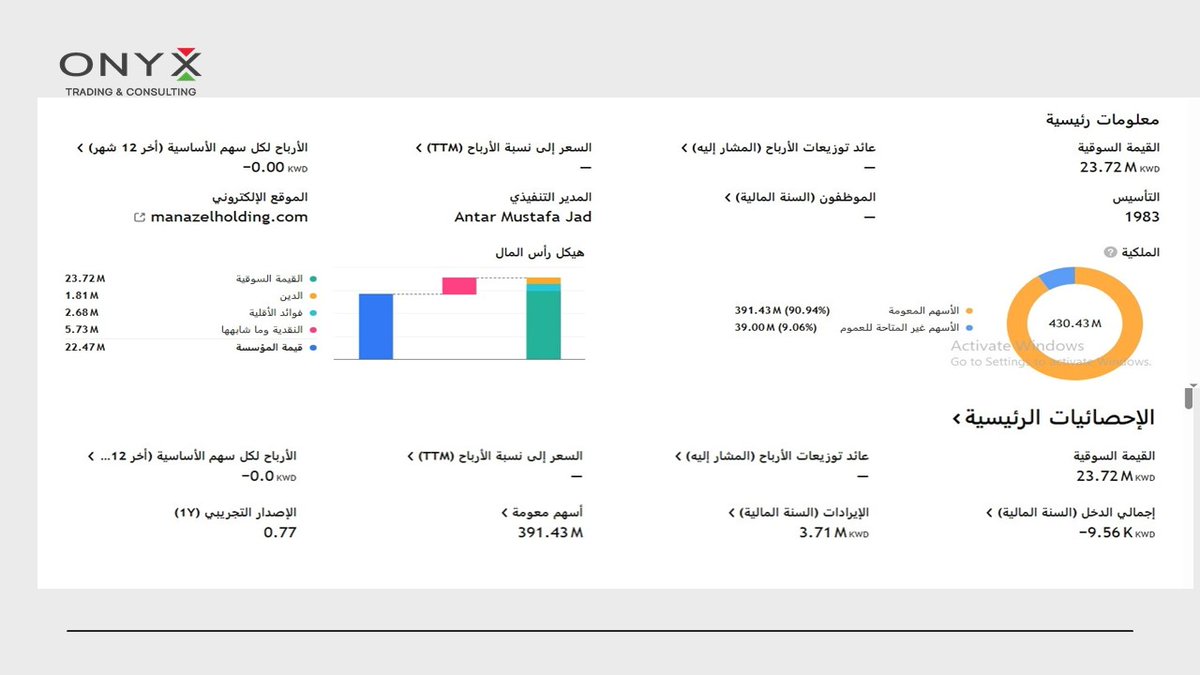 Stocks_Onyx's tweet photo. 📊تابع التحليل المالي لسهم #منازل || #MANAZEl 👇- الأربعاء 23 يوليو 2025
#السوق_الكويتي #بورصة_الكويت #boursakuwait #تداول #سوق_الأسهم #الاسهم #الكويتية #المؤشر_العام #الكويت #kuwait https://t.co/8TmsZhQM2k