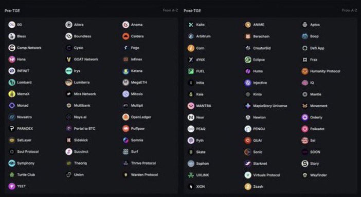 oner4ndomguy's tweet image. Wondering why I chose @wardenprotocol out of all these projects?
AI agents managing your wallet and performing on-chain tasks like
Transfer, swapping,staking by just chatting with AI
All actions trustless and verifiable with SPEX.
Is this not enough reason to be bullish?