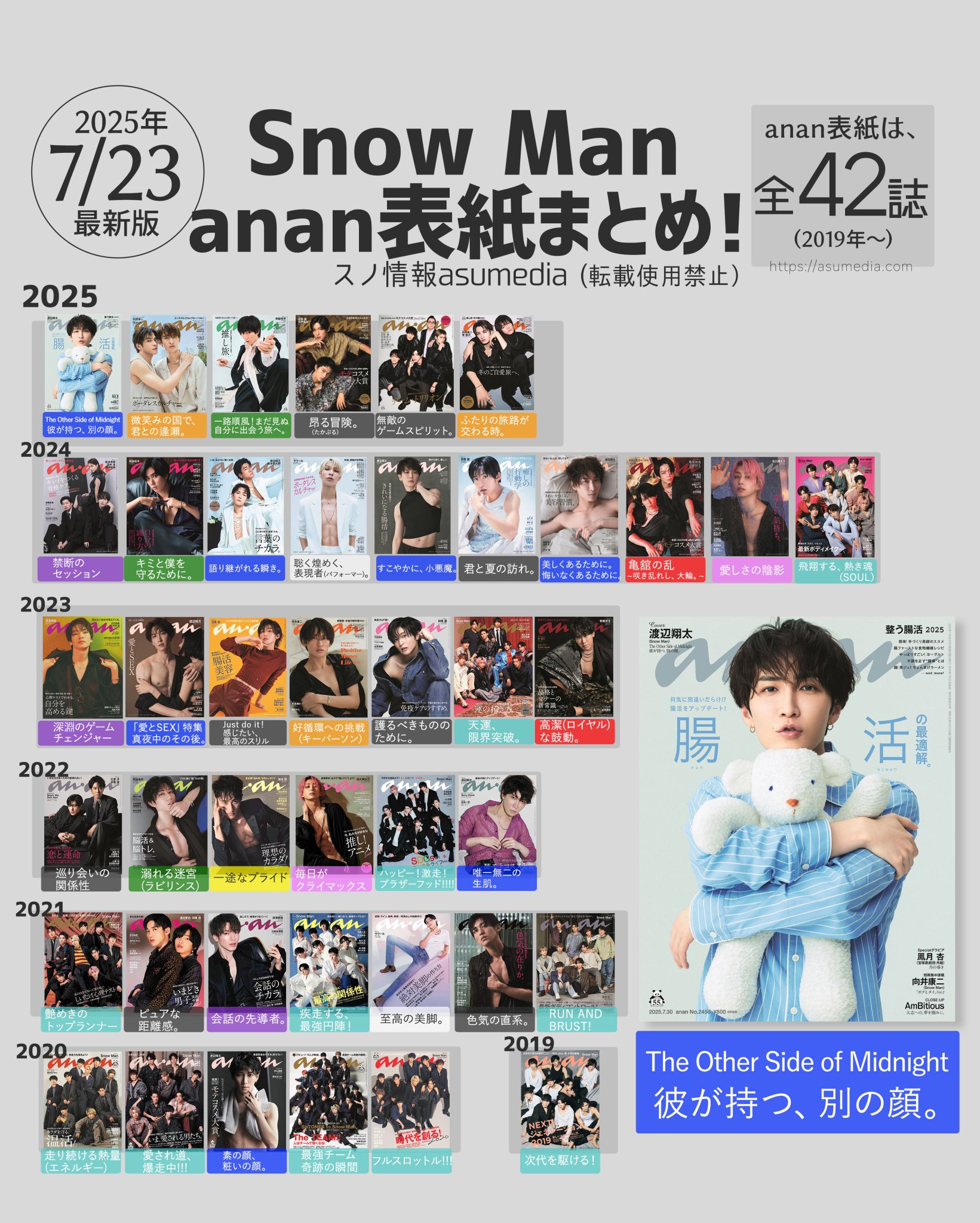 SnowMan anan 7点セット 深澤辰哉 SnowMan anan 7/30付スポーツ新聞3紙セット - メルカリ