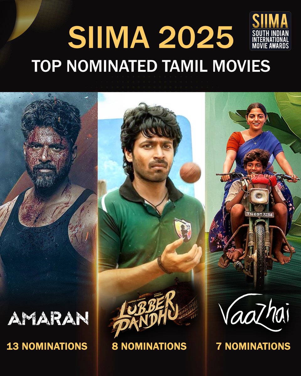 siima's tweet photo. The Stage Is Set. The Stars Are Ready.
Presenting the Top Nominated Films at SIIMA 2025 🌍🏆
From powerful performances to cinematic brilliance, these films captured hearts and headlines across languages. And now… they lead the race for the most coveted awards in South Indian cinema! 💫
🔥 Tamil
💥 Amaran – 13 Nominations
🏏 Lubber Pandhu – 8 Nominations
🌱 Vaazhai – 7 Nominations
🔥 Telugu
🏹 Pushpa 2 – 11 Nominations
⚔️ Kalki 2898 AD – 10 Nominations
⚡ Hanuman – 10 Nominations
🔥 Kannada
🩸 Bheema – 9 Nominations
🎬 Krishnam Pranaya Sakhi – 9 Nominations
🌙 Ibbani Tabbida Ileyali – 7 Nominations
🔥 Malayalam
🐐 The Goat Life (Aadujeevitham) – 10 Nominations
🛡️ ARM – 9 Nominations
🎉 Aavesham – 8 Nominations
📍 Join us for the grand celebration on 5th & 6th September 2025 in Dubai
#siima2025 #nexasiima