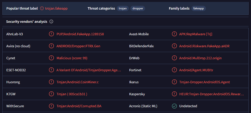 🚨This domain: chrome-update[.]pro

🧬Distributes a fake Chrome APK (Kotlin)

🧩MD5: 3e452e00cd7001d3328447710c3ab363

☣Don't know exactly what It is (if anyone has a good sandbox/rulesets 🤔)

<a href="/malwrhunterteam/">MalwareHunterTeam</a>