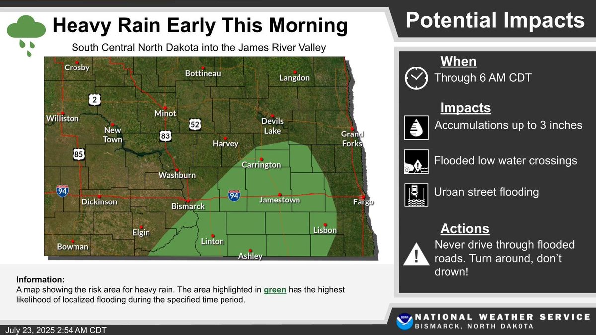 NWSBismarck's tweet image. Slow-moving thunderstorms could produce rainfall amounts up to 3 inches in a short amount of time from south central ND into the James River Valley early this morning. This may result in localized flooding. Flooded roads can be extremely difficult to see at night! #NDwx