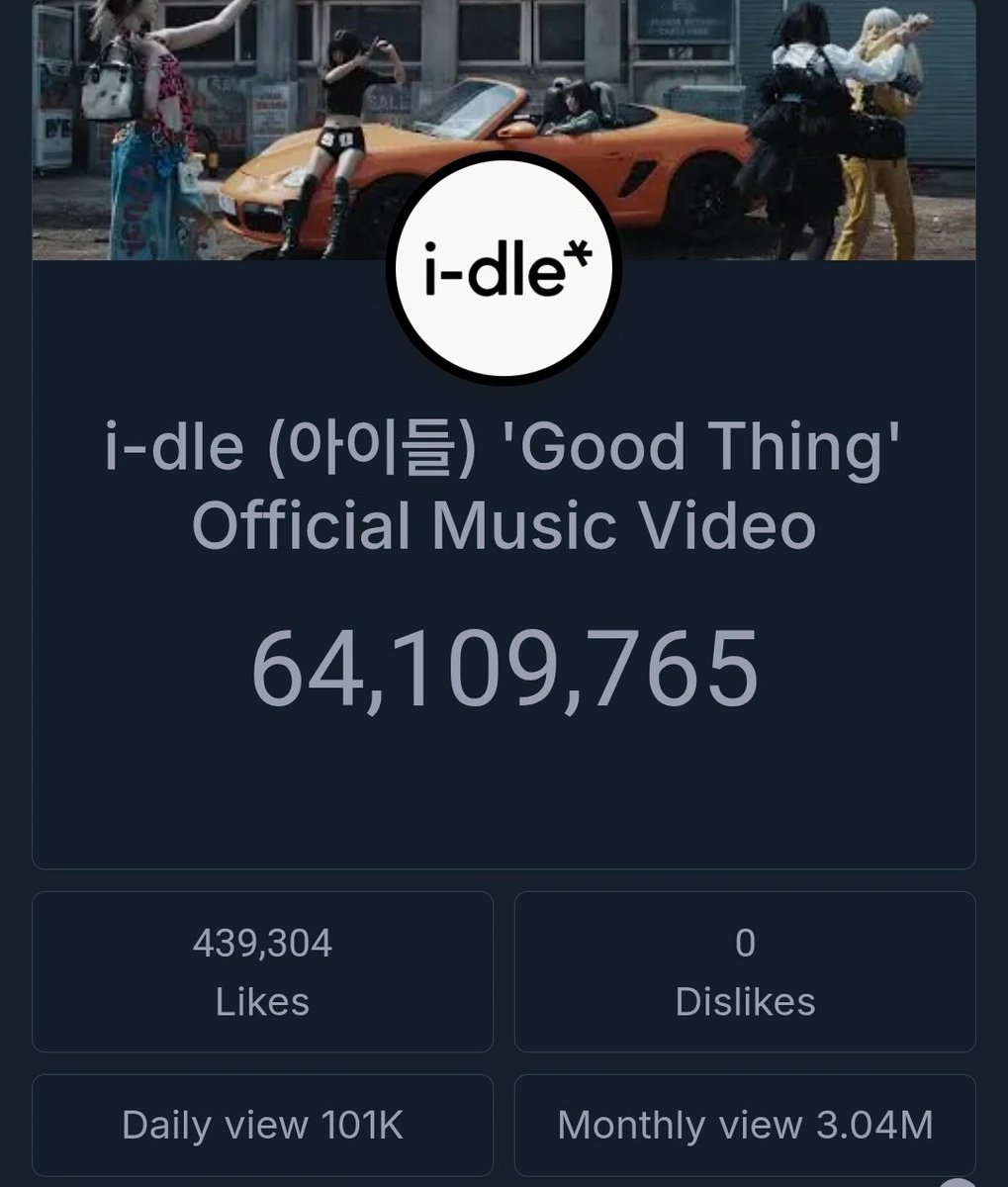 niyonnie's tweet image. Currently, i-dle's "Fate" (audio) gets more daily views than "Good Thing" and "Tomboy" on YouTube. This is despite being purely audio.
Fate β 110k views.
Good Thing β 101k views. π¨
Tomboy β 98,9k views.
#idle #μμ΄λ€ @official_i_dle #Fate #Good_Thing #Tomboy