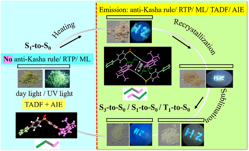 AggregateOA's tweet photo. "Aggregation-Induced Anti-Kasha Emission: Unraveling Multimodal #Luminescence Mechanisms in a Single Molecule With Five #Morphologies" by Ling Yu, Chuluo Yang et al. @ShenzhenUni @Wiley_Chemistry
#AIE #AntiKasha #Mechanoluminescence #RTP #TADF
Check👉https://t.co/cx001Uopxm https://t.co/UQVdc5TPP6