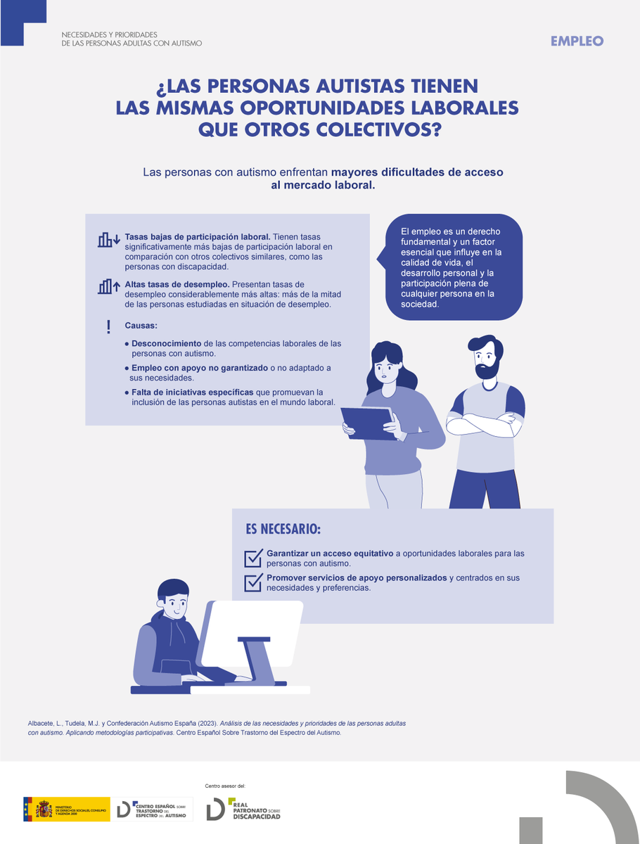 CentroAutismo's tweet image. #Empleo
⁉️ ¿Las personas autistas tienen las mismas oportunidades laborales que otros colectivos?
👇Resumimos las dificultades que existen en su acceso al empleo en esta infografía:
acortar.link/Infog_Necesida…
Consulta o descarga el informe completo:
🔗 bit.ly/AnalisisNecesi…