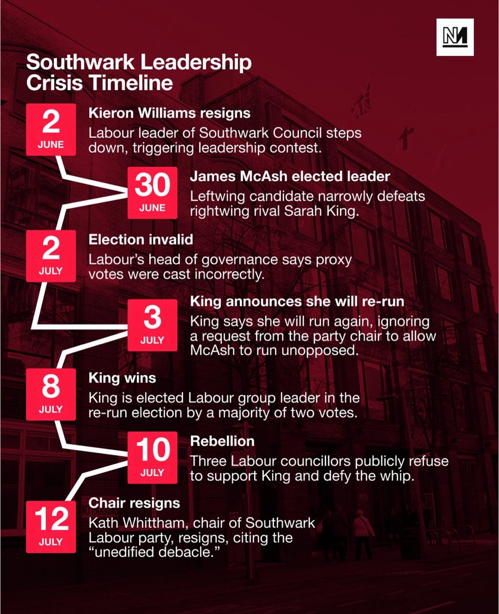 Labour-led councils, from Sheffield to Southwark, are being ran from SW1 rather than by locals.

Labour are using our boroughs as a playground.

Only Liberal Democrats will give you local champions who put residents, not party HQ, first. Join our movement: libdems.org.uk/join-local