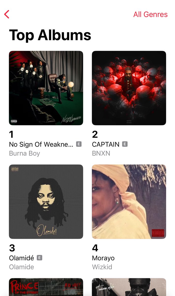 hypetribeng's tweet image. 🚨Wizkid’s Morayo Returns to #4 on Apple Music Ng Top Albums Charts.
— It was released 8 months ago.