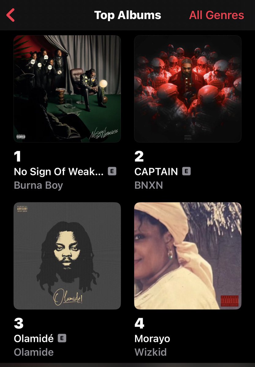 OlatoyosiE20848's tweet image. Wizkid - "Morayo" now enter no #4 (+2) on Nigerian Apple music Album chart 🔥😱🦅
____ It's remain the only 2024 NG Album to chart in the top 5
Mad replay value 🔥😭