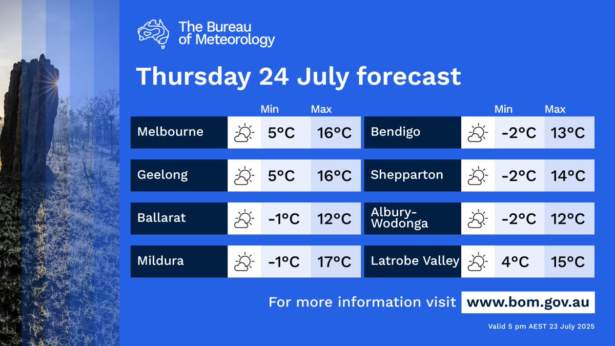 Tomorrow's forecast:

🌦️ A cool and partly cloudy day with isolated showers along the exposed coast clearing during the morning. 
❄️🌫️ Areas of morning frost and patchy fog inland. 

bom.gov.au/vic/