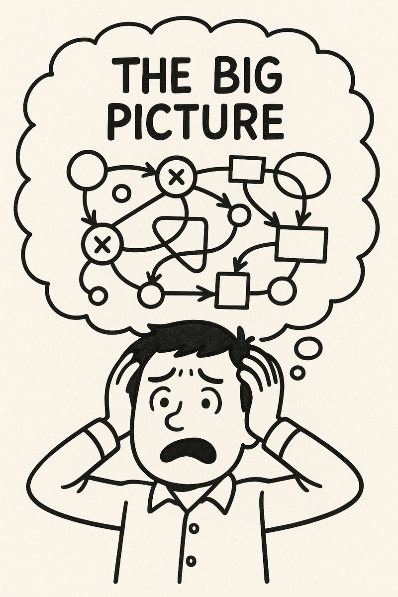 Ever feel like your big picture workshop leaves you with more questions than answers? Learn why focusing on hotspots, skipping the tiny details, and accepting unfinished bits will actually set you (and your team) up for real success.
letstalkaboutjava.blogspot.com/2025/07/big-ch…
#EventStorming