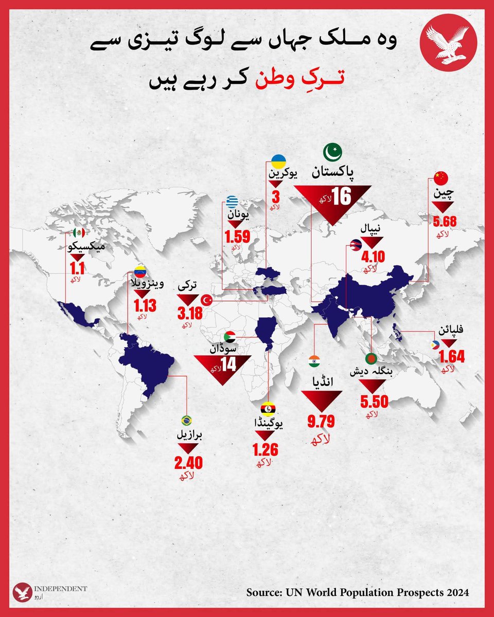 Aladeen_Pro's tweet image. یہ بھی پبلک انٹرسٹ ہے ، مغربی دنیا اگر ویزے فری کر دے تو ایک بھی محبِ وطن پاکستان رہنا پسند نہیں کرے گا ❤️🩹