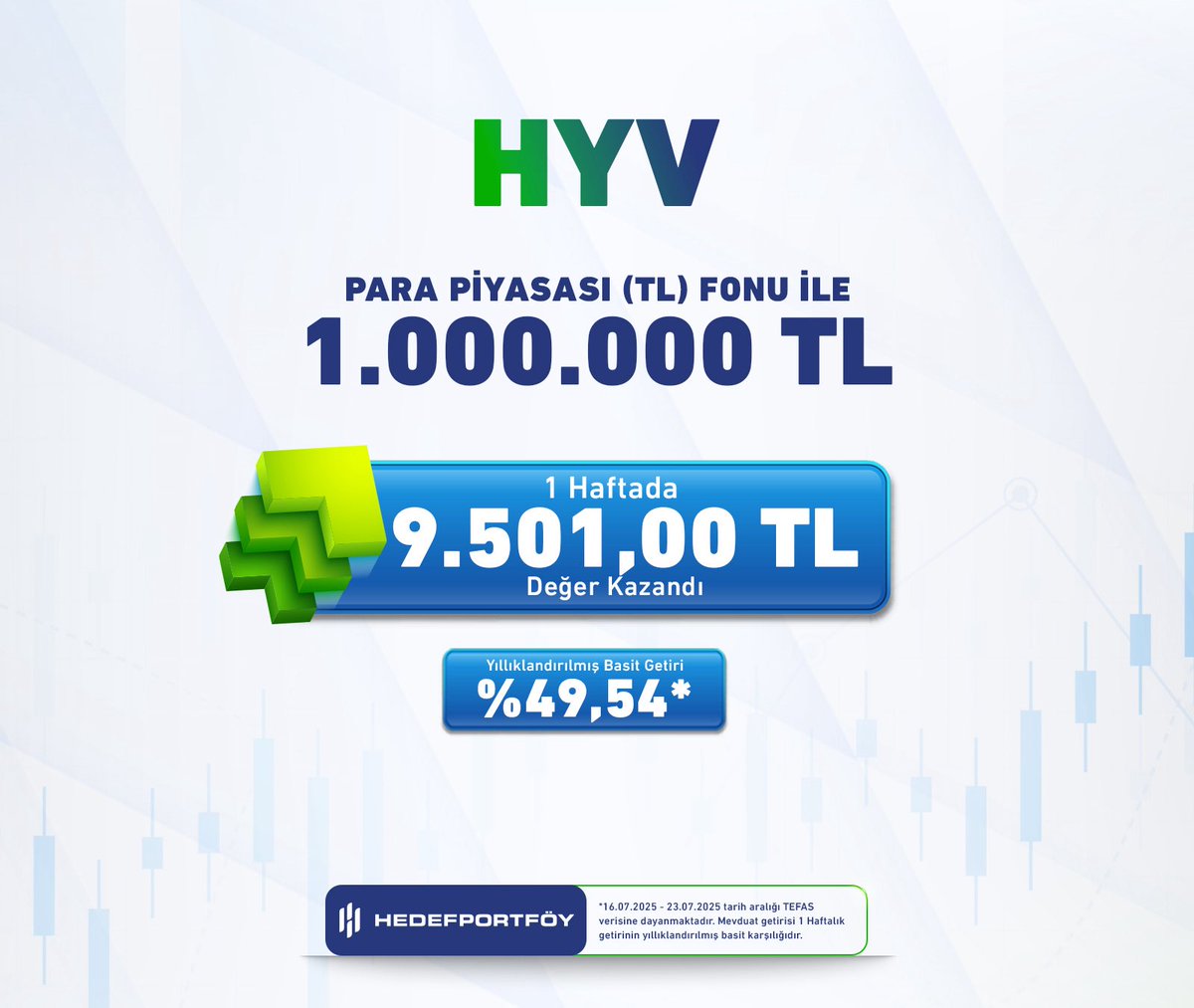 HedefPortfoy's tweet image. 1.000.000 TL’lik birikiminiz, bir haftada 9.501.00 TL değer kazandı!
📊 Yıllıklandırılmış basit getiri oranı: %49,54*
#HYV günlük işleyen yapısı sayesinde vadesizde bekleyen nakdinizi değerlendirme şansı sunar.
📲 Yatırımlarınızı değerlendirmek için Infox uygulamasından…