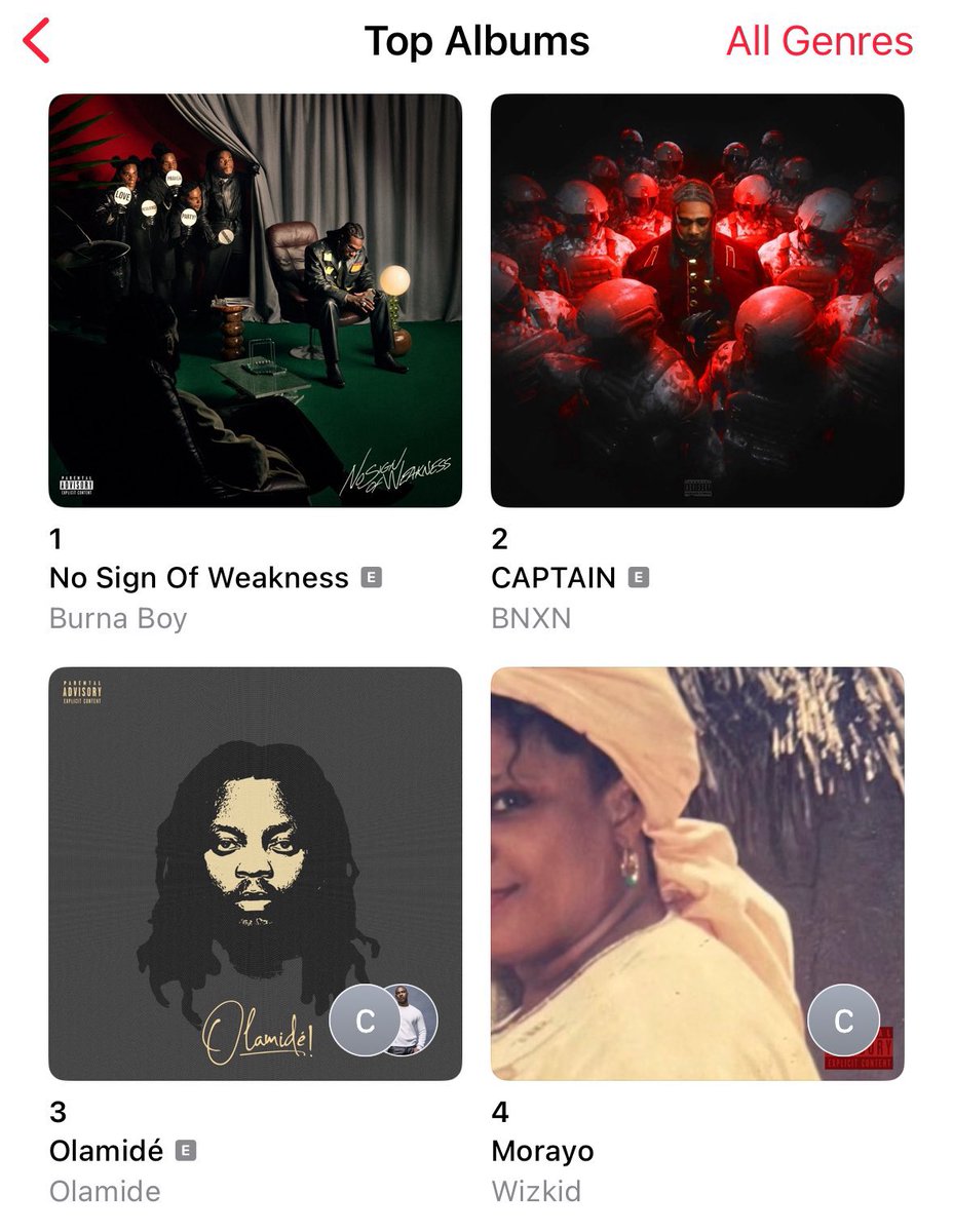 CollinsThuggie's tweet image. MORAYO at Top 4 after 8 months of release ❤️🦅