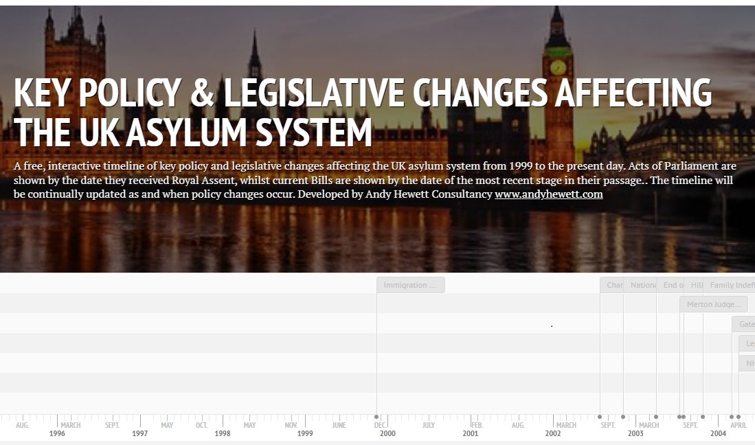 Updated Policy &amp; Legislative timeline showing key changes to the UK asylum system now available at andyhewett.com/policy-timeline.  This latest update includes details of the Afghan Response Route (ARR) #afghanrefugees