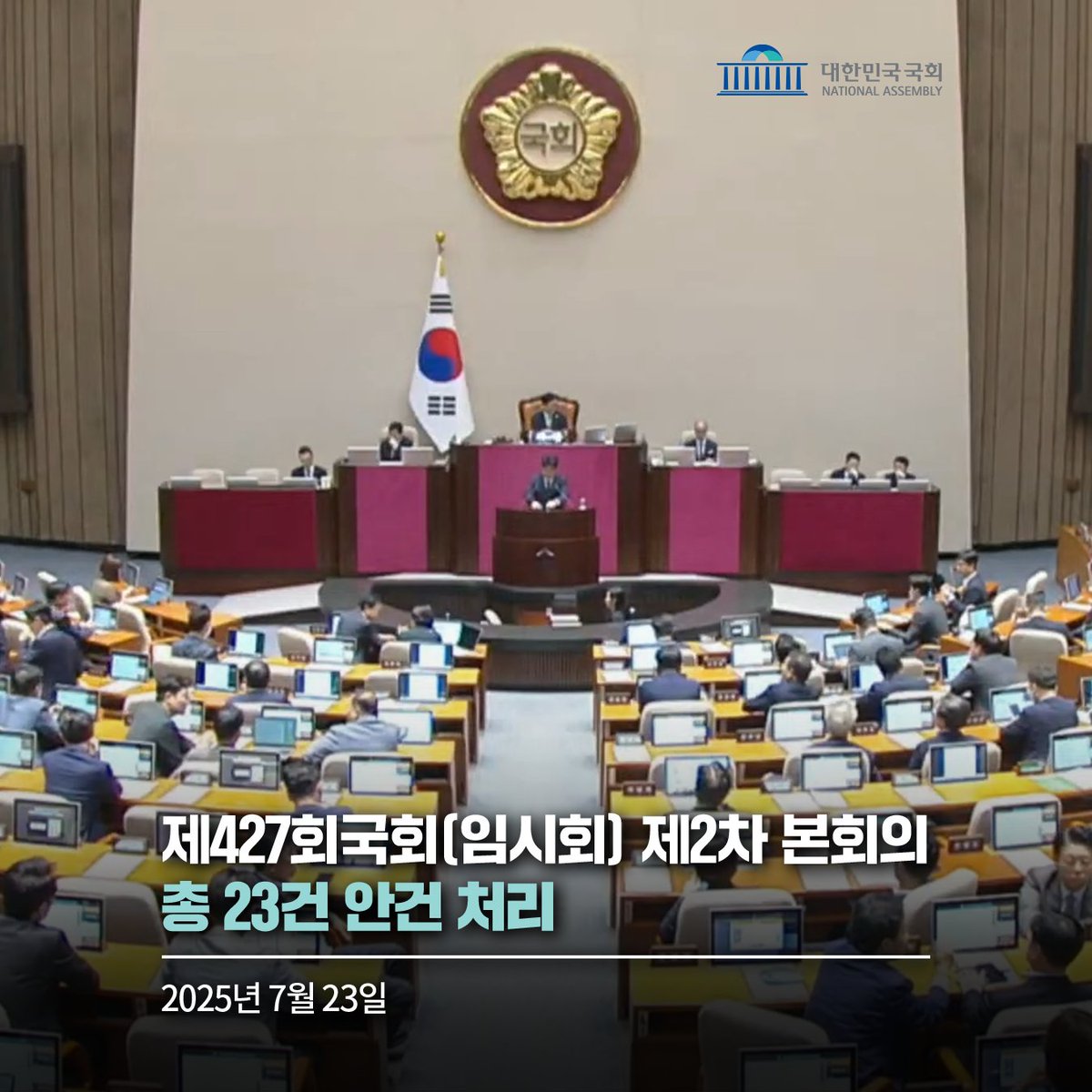 news_NA's tweet image. 대한민국국회(국회의장 우원식)는 오늘(7월 23일) 제427회국회(임시회) 제2차 본회의에서 「농어업재해대책법」·「농어업재해보험법」 등 총 23건의 안건을 처리하였습니다. 자세히 보기 : assembly.go.kr/portal/bbs/B00… #대한민국국회 #국회 #본회의 #국회본회의