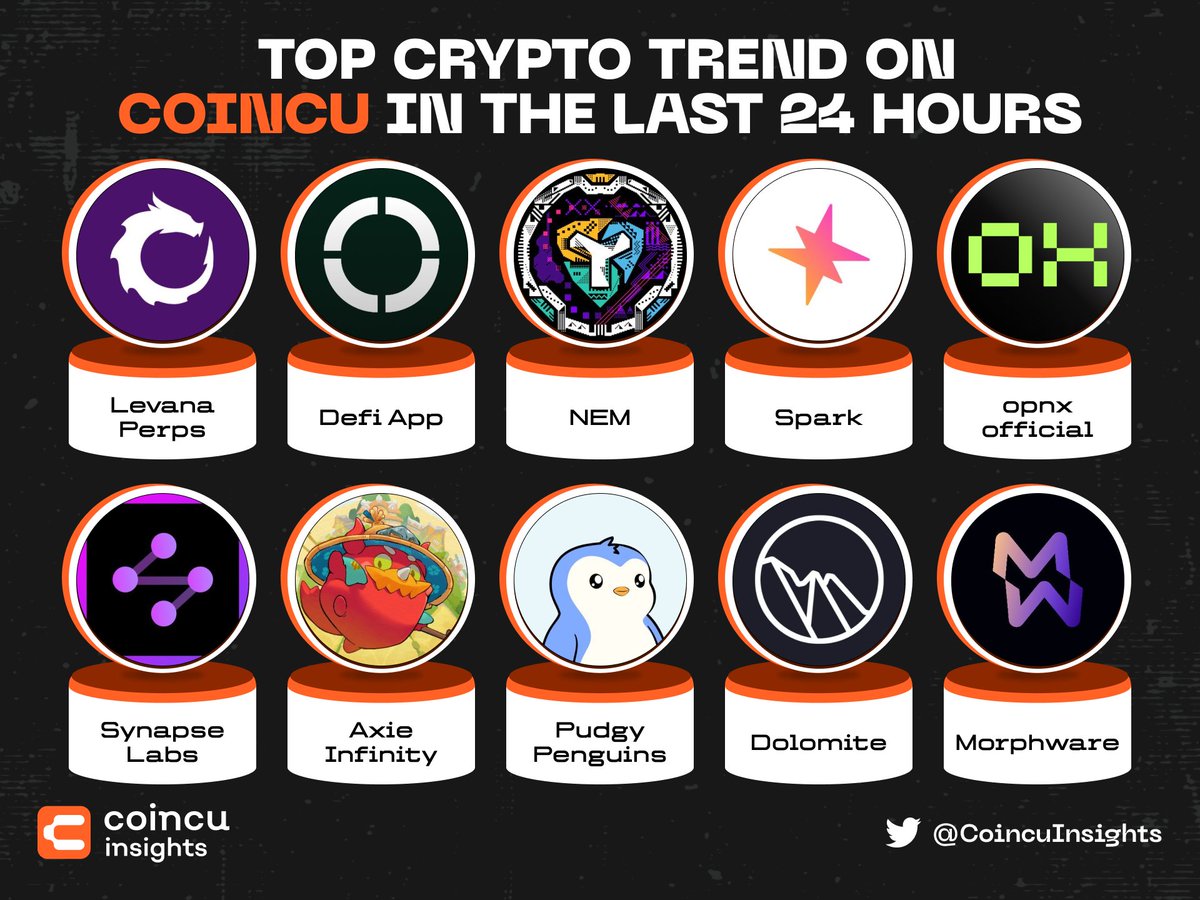 Coincu Insights (@coincuinsights) on Twitter photo 🔥TOP CRYPTO TREND ON COINCU IN THE LAST 24 HOURS🔥
🥇 <a href="/Levana_protocol/">Levana Perps</a>
🥈 <a href="/defidotapp/">Defi App 🎩</a>
🥉 <a href="/nemofficial/">NEM</a>
<a href="/sparkdotfi/">Spark</a> <a href="/opnx_official/">opnx_official</a> <a href="/SynapseProtocol/">Synapse Labs</a> <a href="/AxieInfinity/">Axie Infinity</a> <a href="/pudgypenguins/">Pudgy Penguins</a> <a href="/Dolomite_io/">Dolomite 🏔️</a> <a href="/MorphwareAI/">Morphware</a>
👉coincu.com/crypto-trend
#Trending #cryptocurrency 🔥TOP CRYPTO TREND ON COINCU IN THE LAST 24 HOURS🔥
🥇 <a href="/Levana_protocol/">Levana Perps</a>
🥈 <a href="/defidotapp/">Defi App 🎩</a>
🥉 <a href="/nemofficial/">NEM</a>
<a href="/sparkdotfi/">Spark</a> <a href="/opnx_official/">opnx_official</a> <a href="/SynapseProtocol/">Synapse Labs</a> <a href="/AxieInfinity/">Axie Infinity</a> <a href="/pudgypenguins/">Pudgy Penguins</a> <a href="/Dolomite_io/">Dolomite 🏔️</a> <a href="/MorphwareAI/">Morphware</a>
👉coincu.com/crypto-trend
#Trending #cryptocurrency