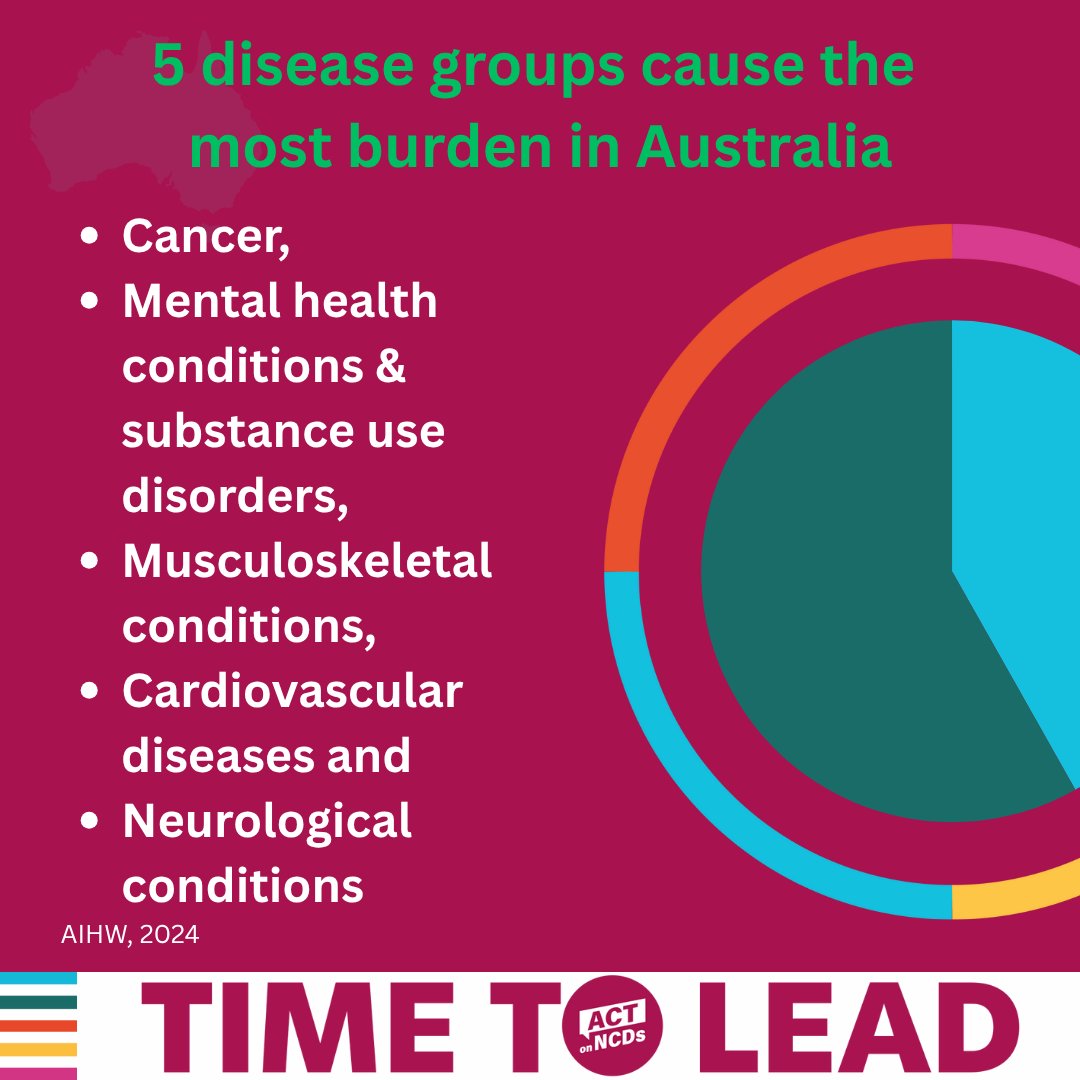 WePublicHealth's tweet image. Why does a global UN Summit on NCDs and Mental Health matter to Australia?
To start with, most illness and death in Australia is due to chronic conditions.
aihw.gov.au/reports-data/h…
#ActOnNCDs #LeadOnNCDs