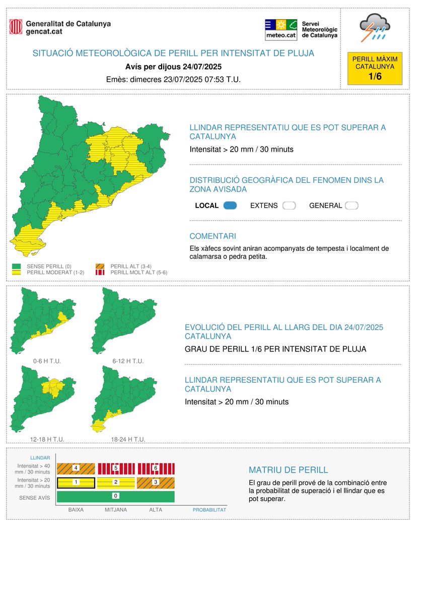 ⚠️ El Servei Meteorològic de Catalunya actualitza l'avís de situació meteorològica de perill (#avisosSMP) per intensitat de pluja⚠️

➡️ Dc. 08:00 - Dv. 02:00 h
➡️ Possibilitat de precipitació  &gt; 40 mm / 30 minuts
➡️ Grau de perill màxim: 🟠 4/6

⏲️Hora local (h) = TU+2