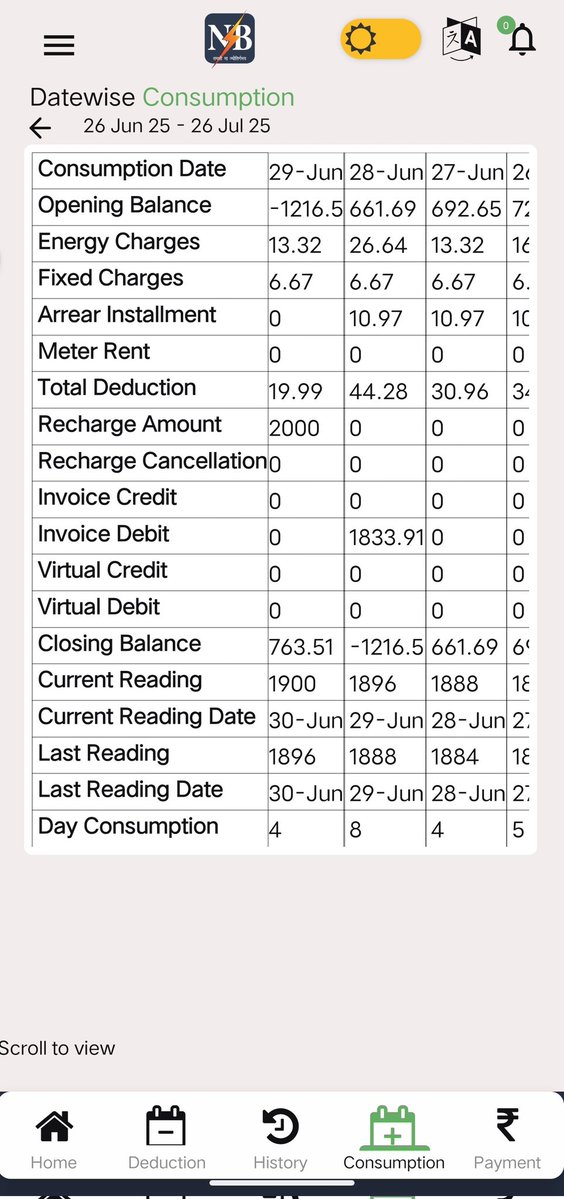amit_bgs's tweet image. Hello @BiharEnergy @SEVA_NBPDCL Can you explain why I was charged 10.97 rupees for 100 days? (Between 18th March to 28th June) and, 1833.91 rupees on 28th June ?