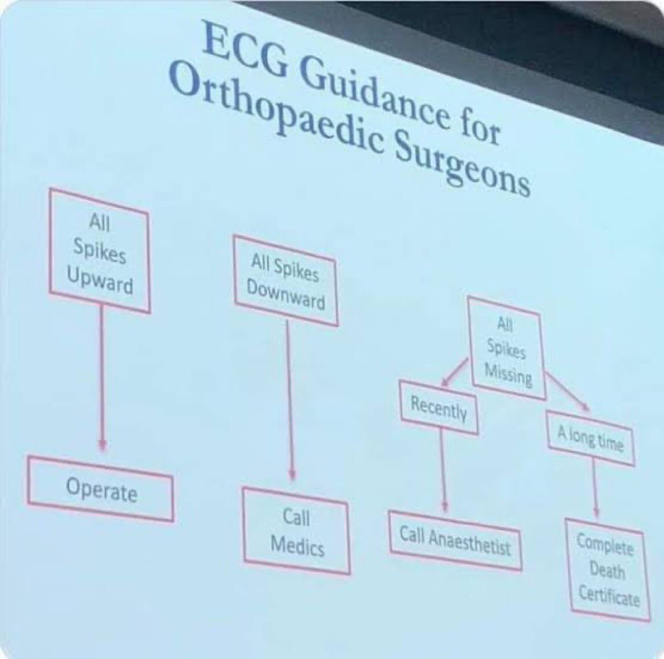 Ecg guidance for orthopedic surgeon