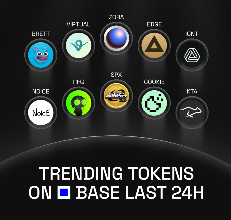 higher_bot's tweet image. Trending Tokens on @Base Last 24H ⤴️
What are you trading today ?
$zora - @zora
$virtual - @virtuals_io
$brett - @BasedBrett
$edge - @DefinitiveFi
$icnt - @Icnt_onbase
$noice - @noicedotso
$rfg - Refugee
$spx - @spx6900
$cookie - @cookiedotfun
$kta - @KeetaNetwork
Start…