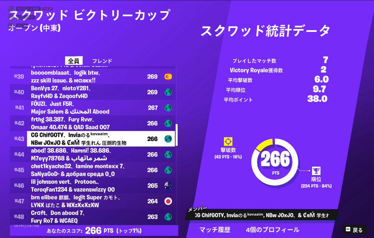 中東スキン大会<a href="/1/">1</a>
ある程度動ける人来て
中東スクワッド実績↓