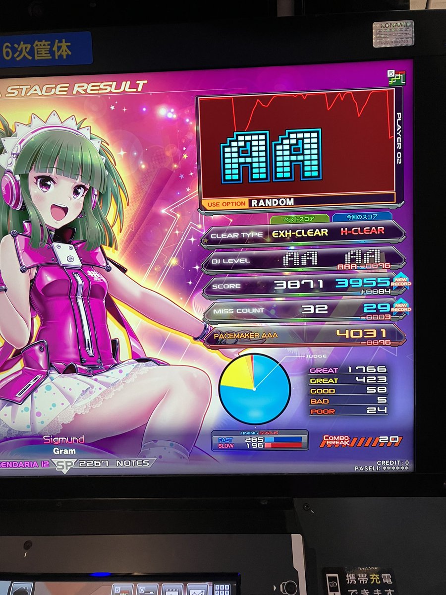 シグムンダリア鳥マイナス2桁