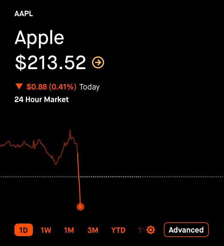 Apple is the biggest piece of shit in the entire stock market $AAPL