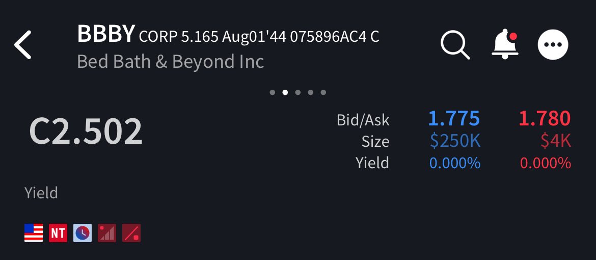 koebbel741's tweet image. $BBBY bonds spread tight af right now
34: 2.100 vs. 2.110
44: 1.775 vs. 1.780