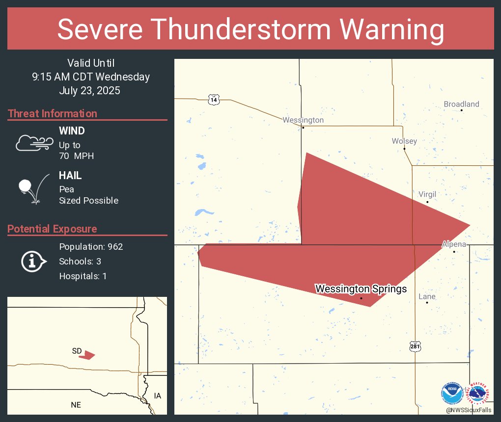 NWSSevereTstorm's tweet image. Severe Thunderstorm Warning continues for Wessington Springs SD until 9:15 AM CDT. This storm will contain wind gusts to 70 MPH!