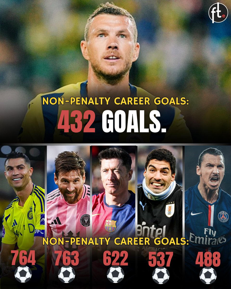 Football__Tweet's tweet image. If you remove penalty goals, there are only five players in the modern era who have scored more goals than Edin Džeko; Ronaldo, Messi, Lewandowski, Suárez and Ibrahimović.
Džeko has scored 432 non-penalty goals in his career.
Criminally underrated. 🤯