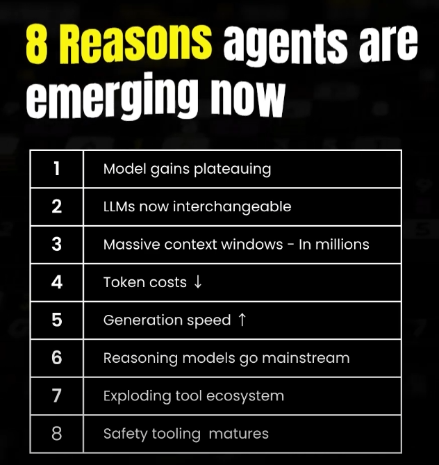 Good morning everyone! In this iteration we discuss the word in every slide deck, keynote, LinkedIn post and podcast this year highlight the same thing: agents.

2025 is the year of AI agents, so it seems...

This feels like the usual AI hype that leads nowhere, but I wanted to