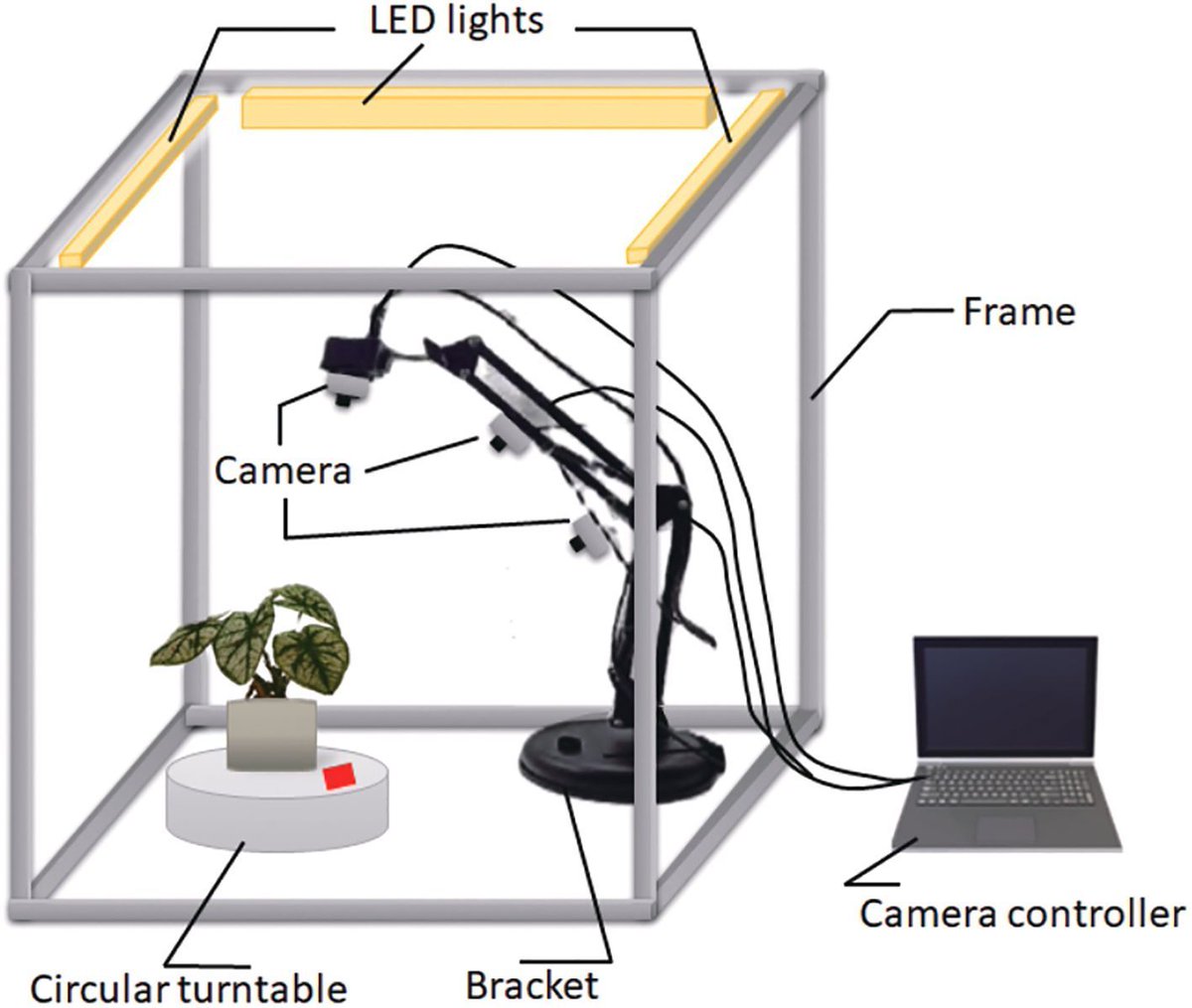 sci_plant's tweet image. A dual-task segmentation network based on multi-head hierarchical attention for 3D plant point cloud
frontiersin.org/journals/plant…
♻️