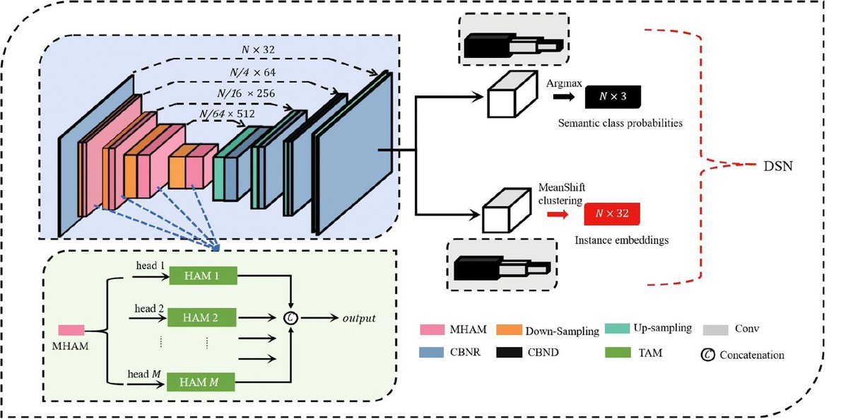 sci_plant's tweet image. A dual-task segmentation network based on multi-head hierarchical attention for 3D plant point cloud
frontiersin.org/journals/plant…
♻️