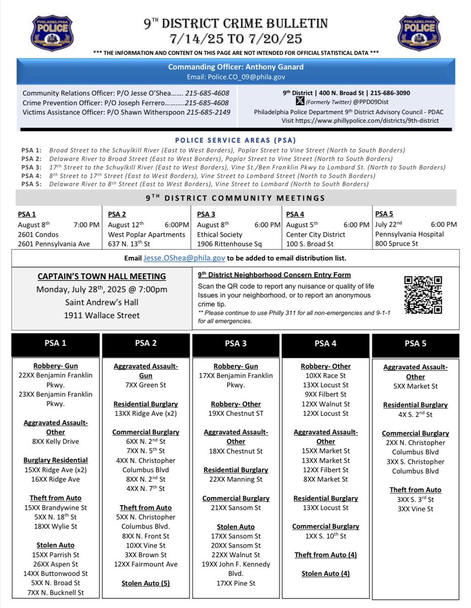 PPDMGillespie's tweet image. Stay informed - Stay connected…..
The weekly @PPD09Dist & @PPD22Dist Crime & Information Bulletin’s. Look for crime incident updates, meeting info, & contact information weekly in these ⬇️