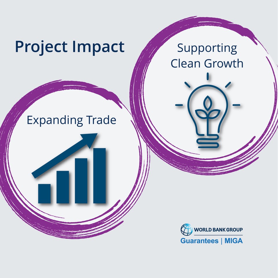 WBG_Energy's tweet image. With a new $700M trade finance guarantee, @MIGA and @BancodoBrasil are unlocking capital for Brazil’s #SMEs and supporting #CleanEnergy.
Read more to find out how the program reduces risk and expands access to global markets. wrld.bg/3ZcE50WsHP2