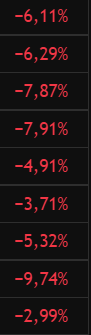 droowgs's tweet image. Average bull market day following the highest BTC daily close ever