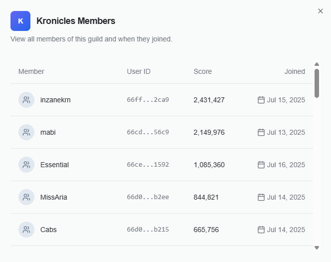 mabiwiz's tweet image. from 6k points to 2M points in @FishingFrenzyCo community clash repping @kroniclesgg!
how about you guys? what's your current score in your guild?