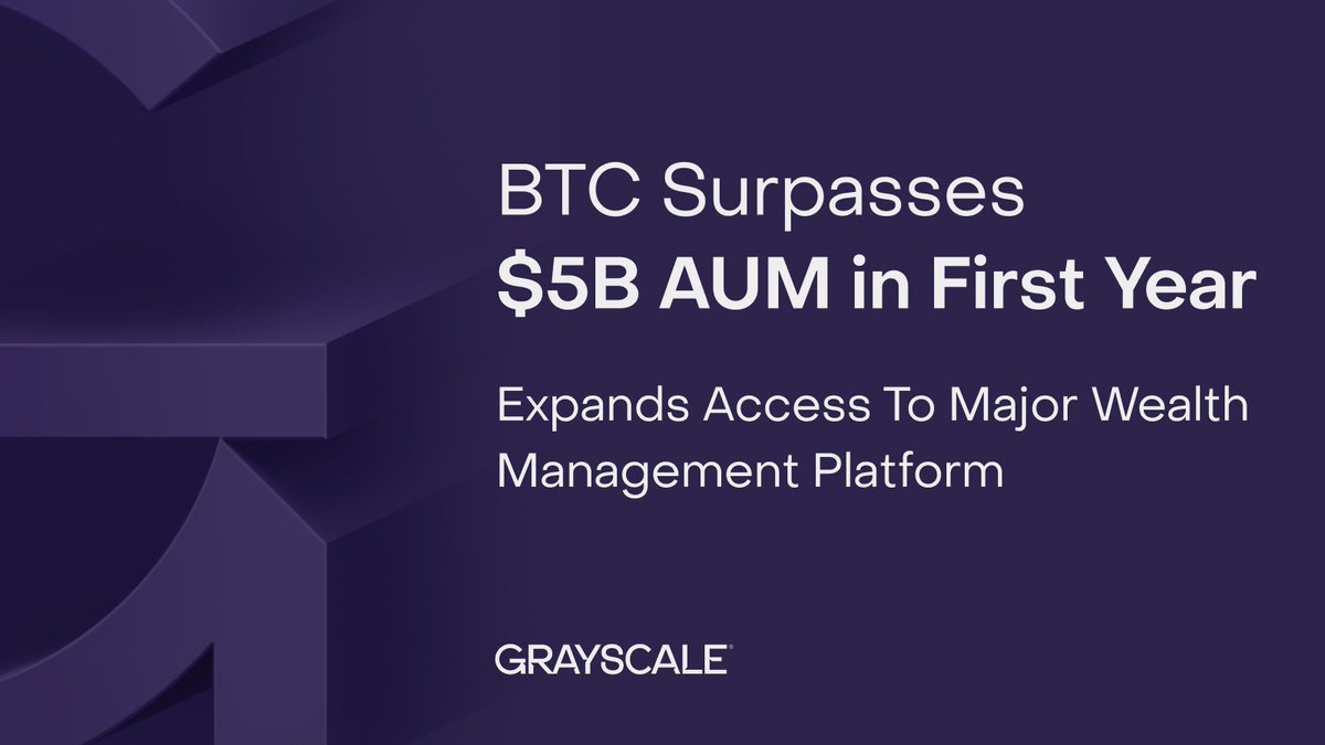 Grayscale's tweet image. Grayscale’s low-cost¹ Bitcoin ETP (Ticker: $BTC) surpasses $5 billion in AUM within the first year 🧵👇