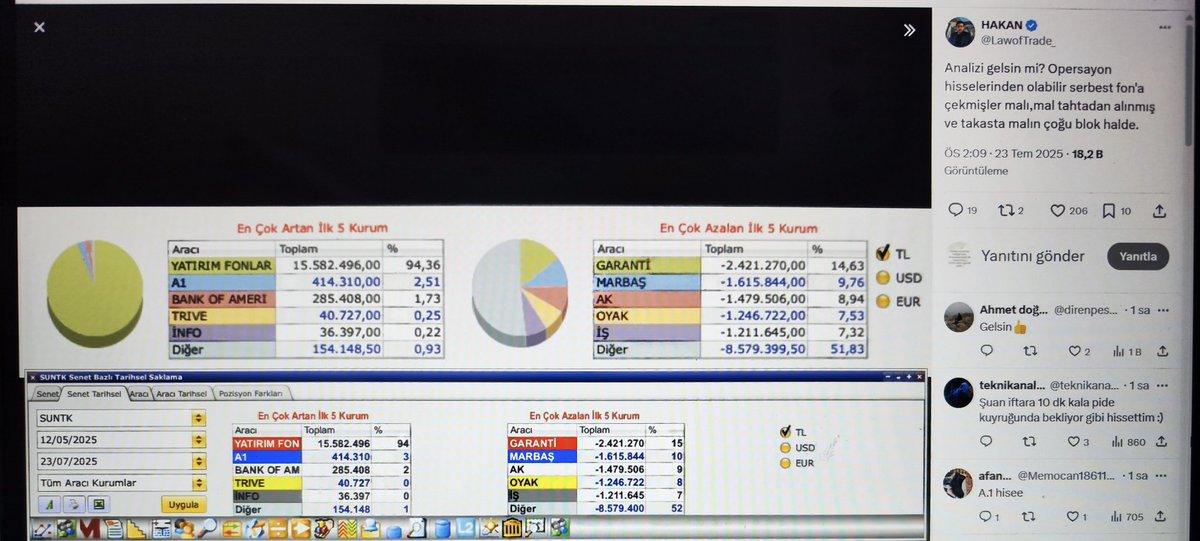 ardaliO1O2O3's tweet image. #suntek 
Bu hangi hisse sorusu cevabı 
🙈🙉🙊