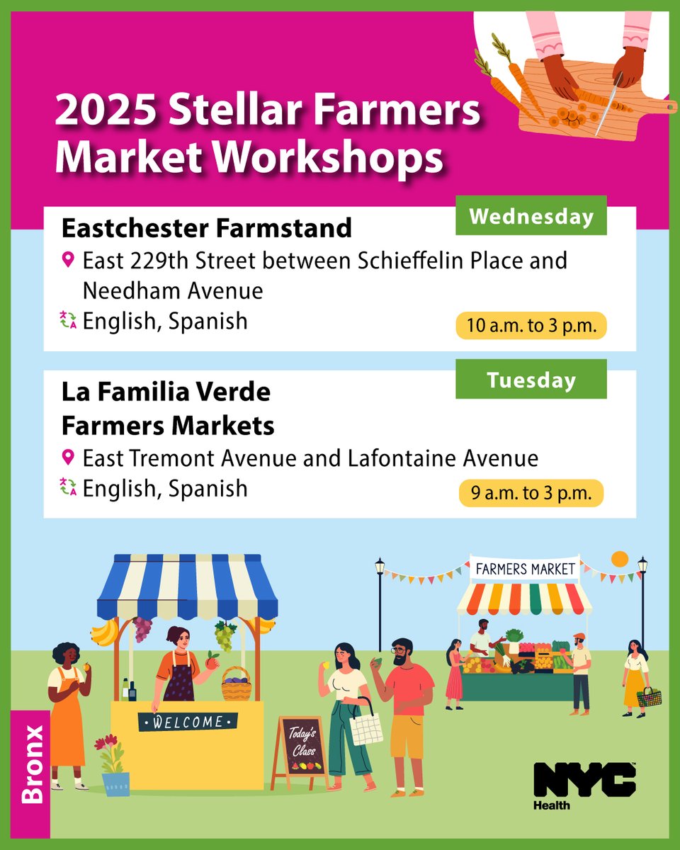 nycHealthy's tweet image. Bronx residents: Join our free, bilingual Stellar Farmers Markets workshops, now through November. Learn to make healthy meals with fresh produce and get $2 in Health Bucks for fruits and veggies to use at any NYC farmers market! 🥬🍑🌶️
More info: on.nyc.gov/3MHxYXH