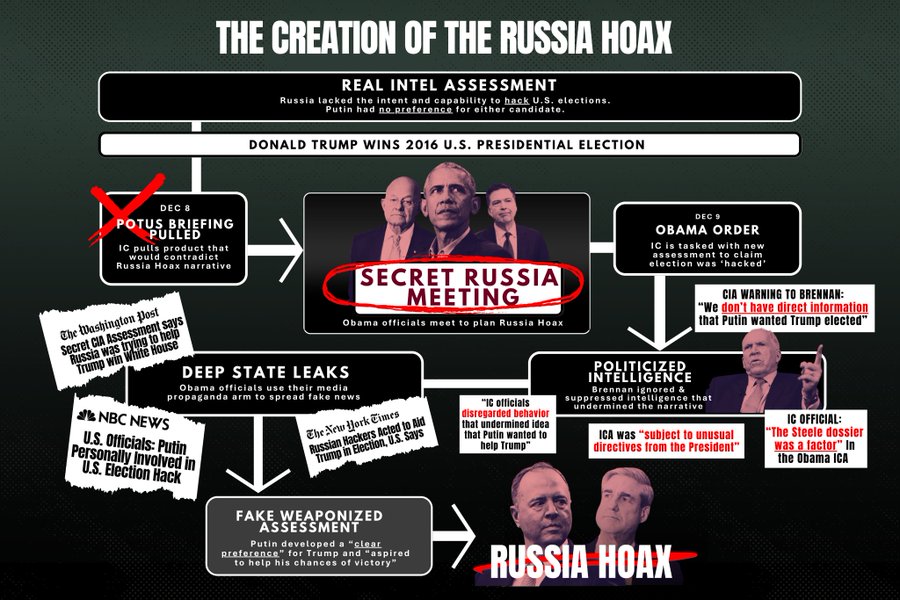 Tulsi Gabbardová zveřejnila další výbušnou zpravodajskou zprávu o „ruském podvodu“