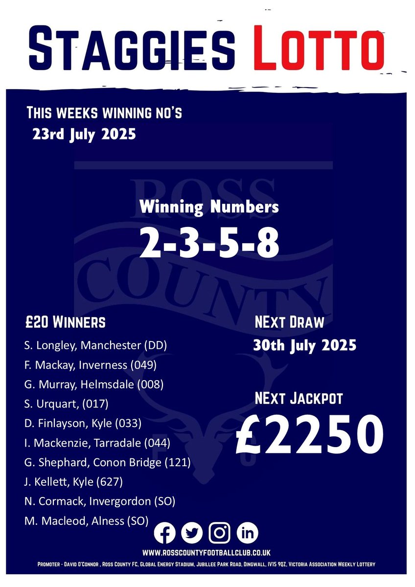 RossCounty's tweet image. This week's winning Staggies Lotto numbers;
Enter below for your chance to win the jackpot, drawn every Wednesday. Tickets can also be purchased in our club shop.
👉 buff.ly/3EFKFlo