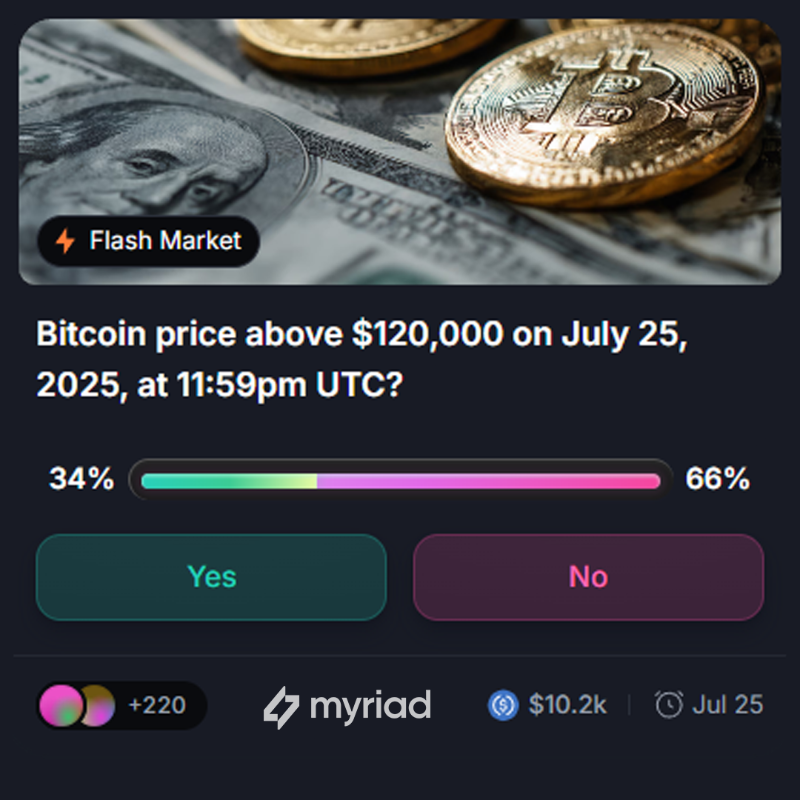 MyriadMarkets's tweet photo. As BTC pulls back to 118, predictors move in favour of it not closing above the 120K mark on July 25th.