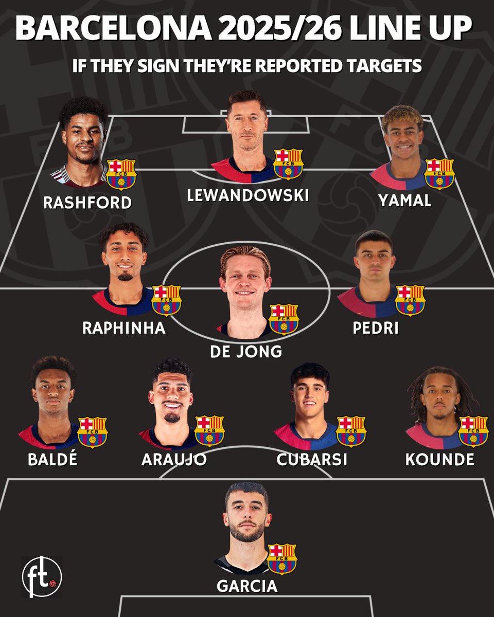 Football__Tweet's tweet image. 🚨 Can this Barcelona side win the Champions League next season? 🤔