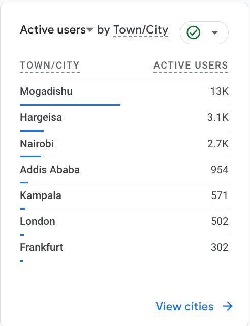 somalisfc's tweet photo. Hormarka SFC iyo Saameynta ay ku yeelatay Bulshada Soomaaliyeed,

SFC waa xarun bulshada u adeegta . Tan iyo markii uu furmay website-ka SFC, waxaa ka faa’iideystay in ka badan 32,000 qof 
SFC Waa Hormarka Bulshada Somaliyed🔥 https://t.co/ey1voMAGAy
