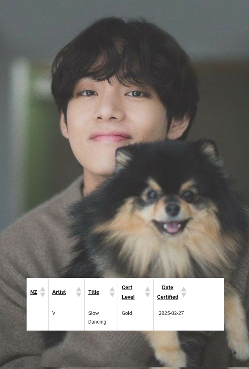 RT AND REPLY 

CONGRATULATIONS V
CONGRATULATIONS TAEHYUNG
#SlowDancingGOLD_NZcertified