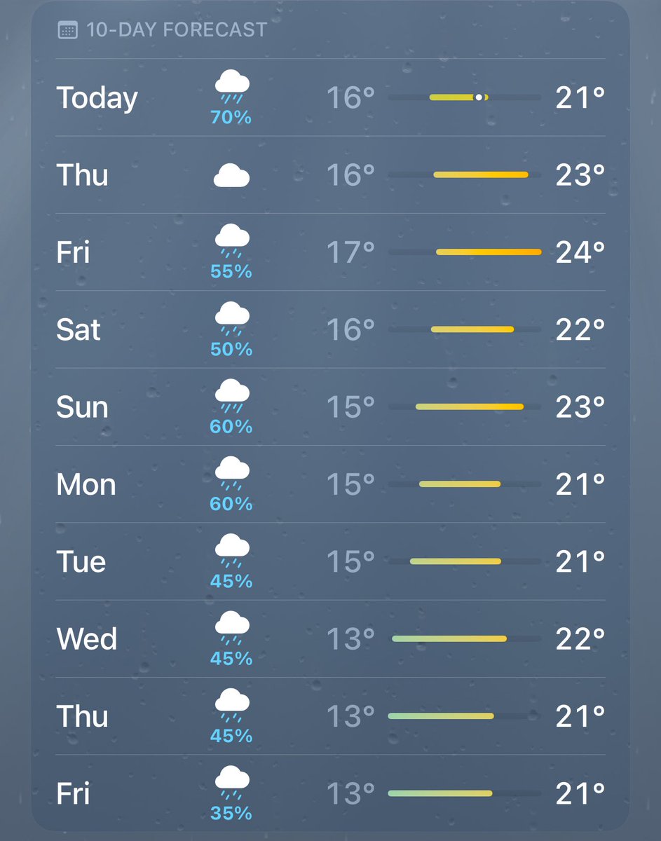 Summer weather 😍 &gt;&gt;